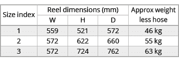 Size index,Reel dimensions (mm),Approx weight less hose,W,H,D,1,559,521,572,46 kg,2,572,622,660,55 kg,3,572,724,762,6...