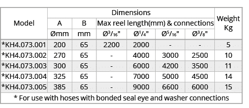 Model,Dimensions,Weight Kg,A,B,Max reel length(mm) & connections, mm,mm, 3/16\“, 1/4\", 5/16\", 3/8\",*KH4.073.001,20...