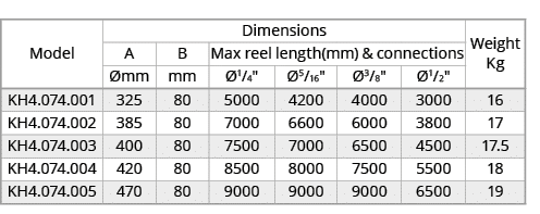 Model,Dimensions,Weight Kg,A,B,Max reel length(mm) & connections, mm,mm, 1/4\“, 5/16\", 3/8\", 1/2\",KH4.074.001,325,...