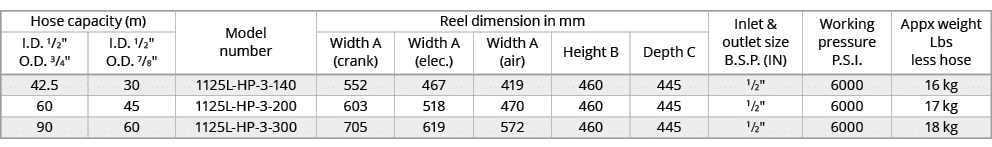 Hose capacity (m),Model number,Reel dimension in mm,Inlet & outlet size B.S.P. (IN),Working pressure P.S.I.,Appx weig...