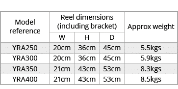 Model reference,Reel dimensions (including bracket),Approx weight,W,H,D,YRA250,20cm,36cm,45cm,5.5kgs,YRA300,20cm,36cm...