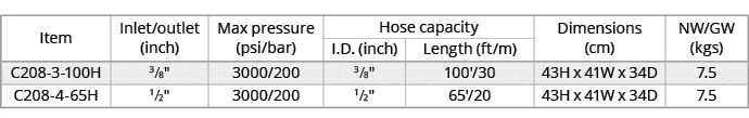 Item,Inlet/outlet (inch),Max pressure (psi/bar),Hose capacity,Dimensions (cm),NW/GW (kgs),I.D. (inch),Length (ft/m),C...