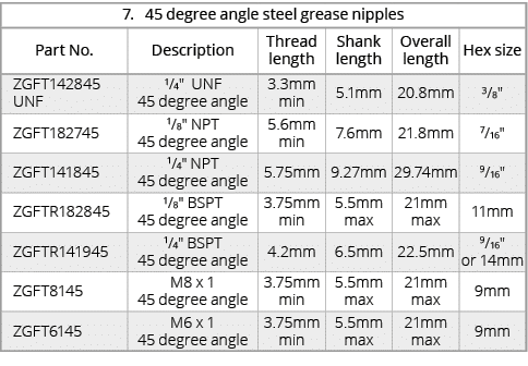 7. 45 degree angle steel grease nipples,Part No.,Description,Thread length,Shank length,Overall length,Hex size,ZGFT1...