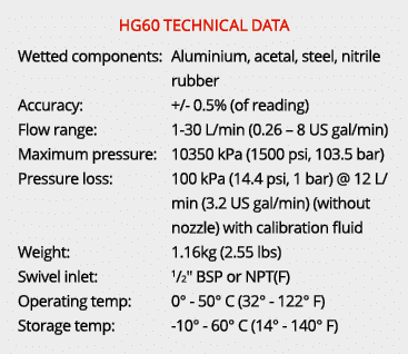 HG60 TECHNICAL DATA Wetted components: Aluminium, acetal, steel, nitrile rubber Accuracy: +/ 0.5% (of reading) Flow r...