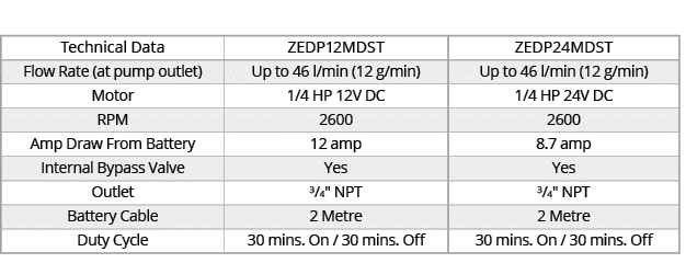 Technical Data,ZEDP12MDST,ZEDP24MDST,Flow Rate (at pump outlet),Up to 46 l/min (12 g/min),Up to 46 l/min (12 g/min),M...
