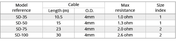 Model reference,Cable,Max resistance,Size index,Length (m),O.D.,SD 35,10.5,4mm,1.0 ohm,1,SD 50,15,4mm,1.3 ohm,1,SD 75...