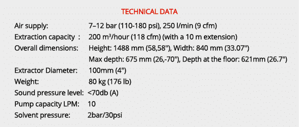 TECHNICAL DATA Air supply: 7–12 bar (110 180 psi), 250 l/min (9 cfm) Extraction capacity : 200 m3/hour (118 cfm) (wit...