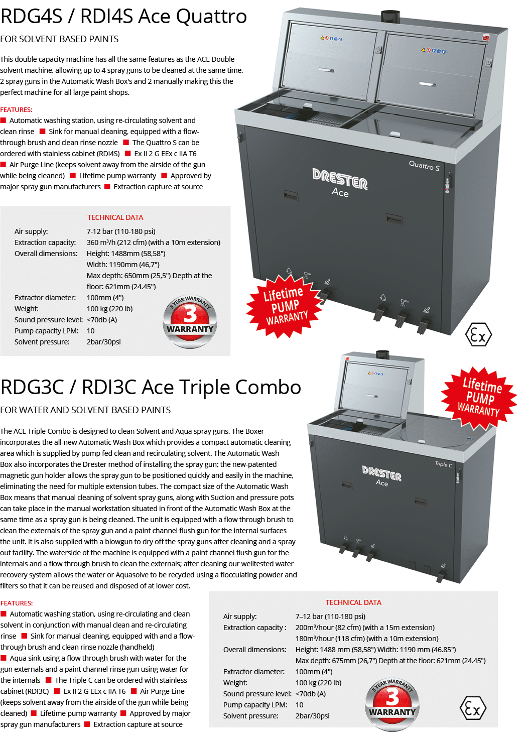 The ACE Triple Combo is designed to clean Solvent and Aqua spray guns. The Boxer incorporates the all new Automatic W...