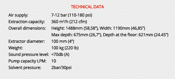 TECHNICAL DATA Air supply: 7 12 bar (110 180 psi) Extraction capacity: 360 m3/h (212 cfm) Overall dimensions: Height:...