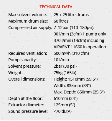TECHNICAL DATA Max solvent volume: 25 + 25 litre drums Maximum drum size: 60 litres Compressed air supply: 7–12bar (1...