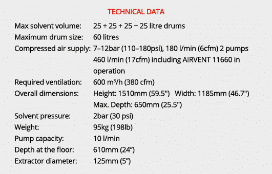 TECHNICAL DATA Max solvent volume: 25 + 25 + 25 + 25 litre drums Maximum drum size: 60 litres Compressed air supply: ...