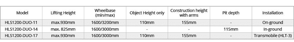  Model,Lifting Height,Wheelbase (min/max),Object Height only,Construction height with arms,Pit depth,Installation,HLS...