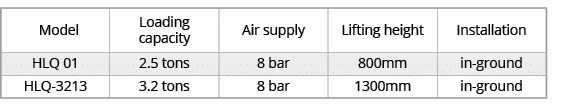  Model,Loading capacity,Air supply,Lifting height,Installation,HLQ 01,2.5 tons,8 bar,800mm,in ground,HLQ 3213,3.2 ton...