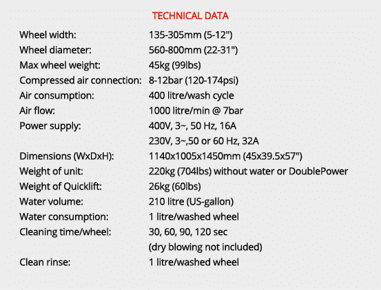 TECHNICAL DATA Wheel width: 135 305mm (5 12\“) Wheel diameter: 560 800mm (22 31\") Max wheel weight: 45kg (99lbs) Com...