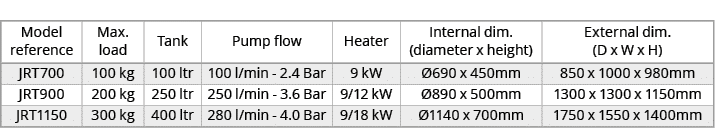Model reference,Max. load,Tank,Pump flow,Heater,Internal dim. (diameter x height),External dim. (D x W x H),JRT700,10...