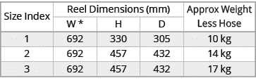 Size Index,Reel Dimensions (mm),Approx Weight Less Hose,W *,H,D,1,692,330,305,10 kg,2,692,457,432,14 kg,3,692,457,432...
