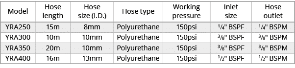 Model,Hose length,Hose size (I.D.),Hose type,Working pressure,Inlet size,Hose outlet,YRA250,15m,8mm,Polyurethane,150p...