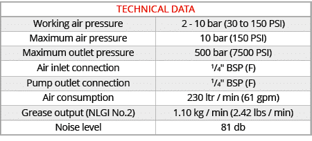 TECHNICAL DATA,Working air pressure,2 - 10 bar (30 to 150 PSI),Maximum air pressure,10 bar (150 PSI),Maximum outlet p...