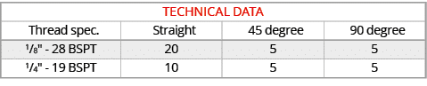 TECHNICAL DATA, Thread spec., Straight , 45 degree, 90 degree,1/8\“ - 28 BSPT,20 ,5,5,1/4\" - 19 BSPT,10,5,5