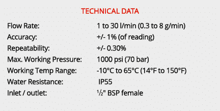 TECHNICAL DATA Flow Rate: 1 to 30 l/min (0.3 to 8 g/min) Accuracy: +/- 1% (of reading) Repeatability: +/- 0.30% Max. ...