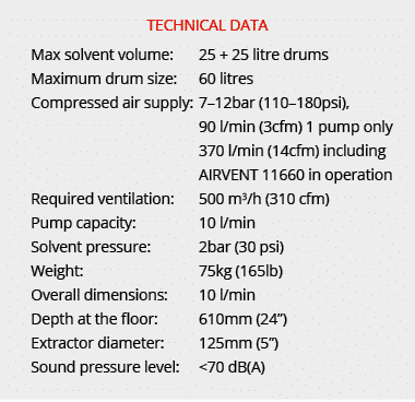 TECHNICAL DATA Max solvent volume: 25 + 25 litre drums Maximum drum size: 60 litres Compressed air supply: 7–12bar (1...