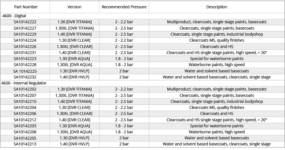  Part Number,Version,Recommended Pressure,Description, 4600 - Digital,SA10142222,1.30 [DVR TITANIA],2 - 2.2 bar,Multi...